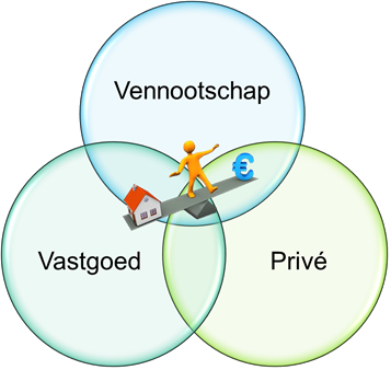 Webinar:  Private onroerende leasing voor IT’ers